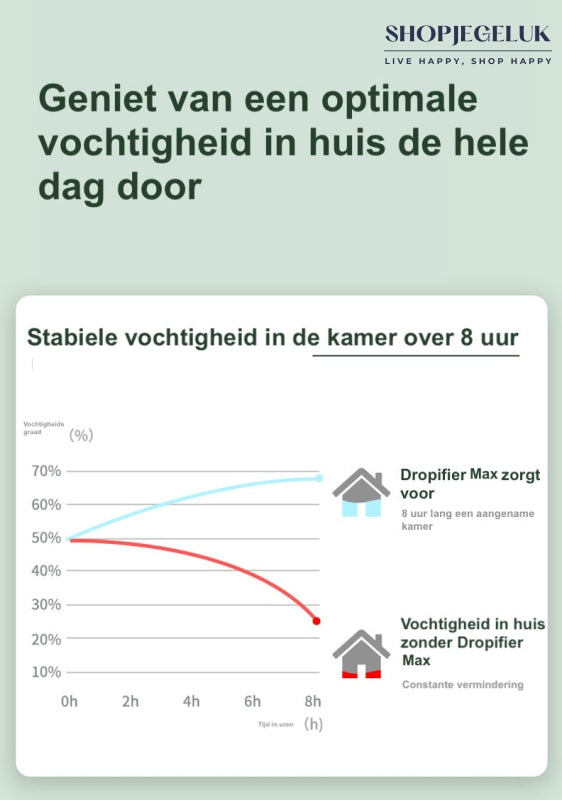 Dropifier Max | Shopjegeluk